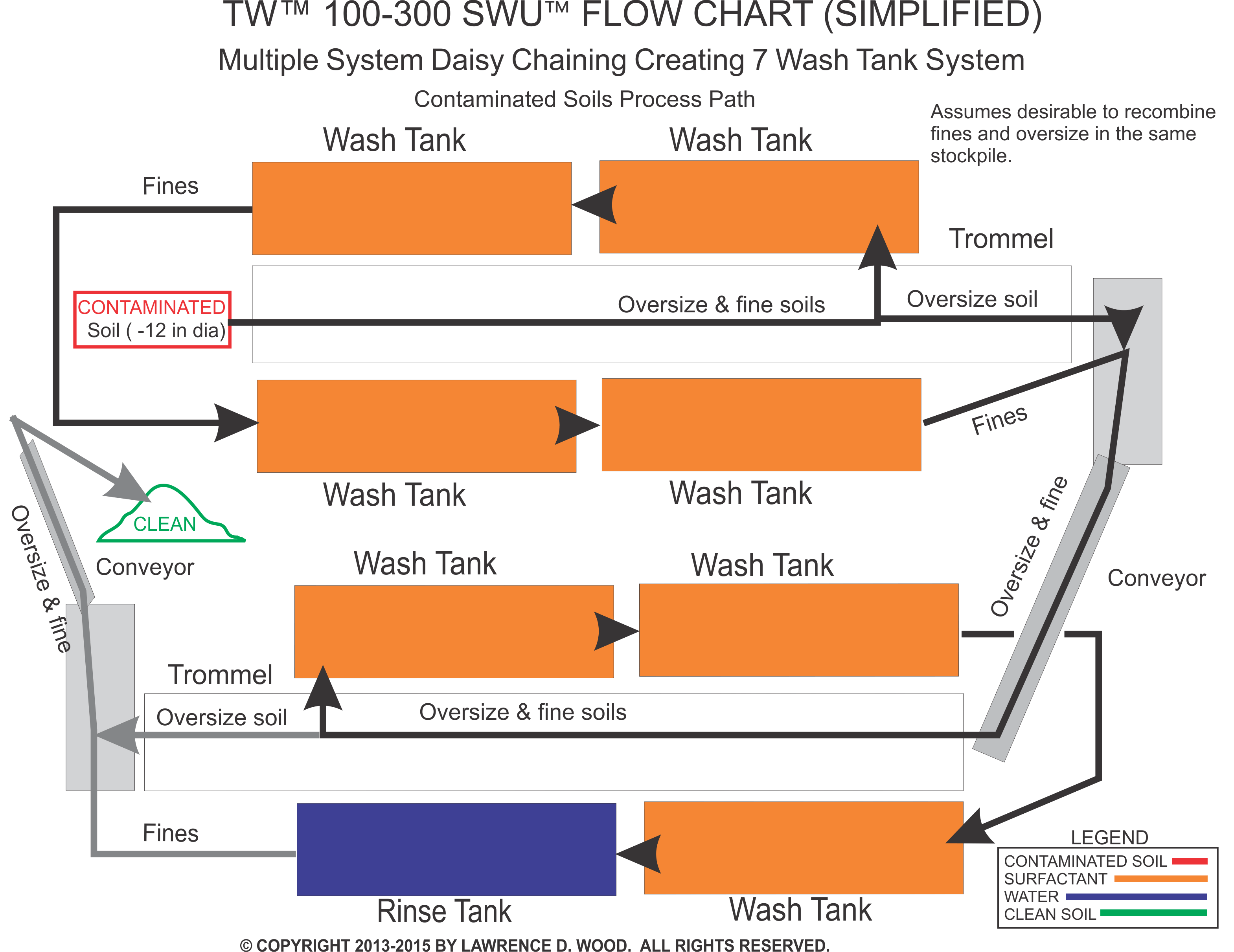 TW SRU muliple systems